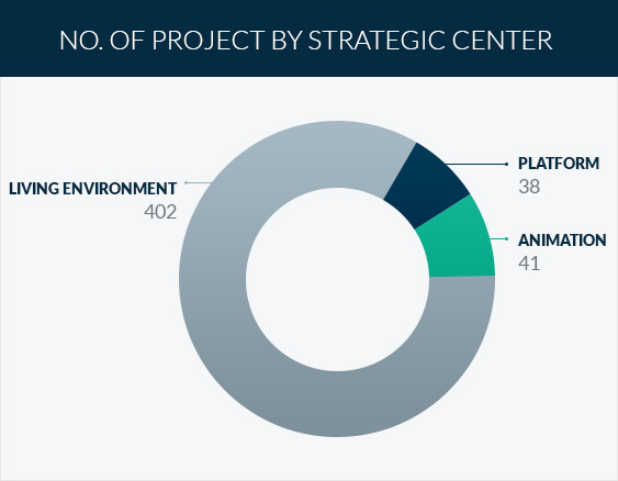 TNC-CASAEVENET-STRATEGIE2