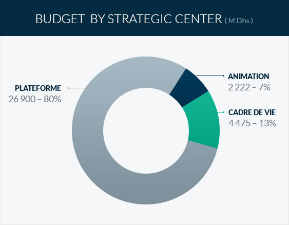 TNC-CASAEVENET-STRATEGIE3